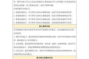 篮球训练课程介绍怎么写